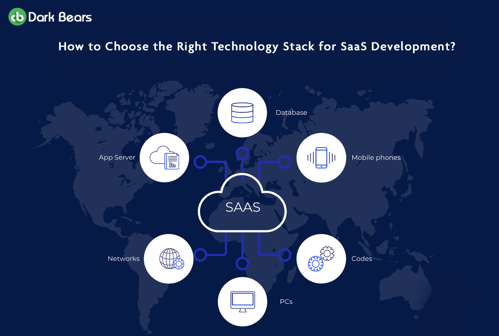 Technology Stack for SaaS Development